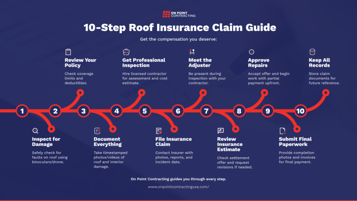 Roofing Insurance Claims for Storm Damage in Colorado