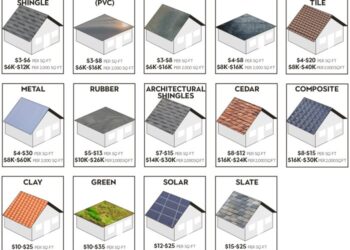 Cost of New Roof Guide 2023: How Much is a New Roof?