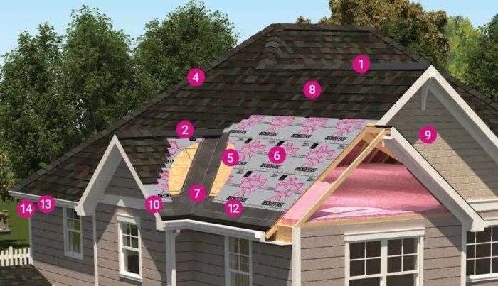 Cool Roofs - AZ Stay Dry Roofing