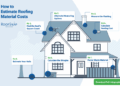 10 Wondrous Free Roofing Estimate Template Estimate Template Roofing