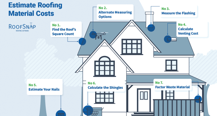 10 Wondrous Free Roofing Estimate Template Estimate Template Roofing