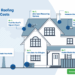 10 Wondrous Free Roofing Estimate Template Estimate Template Roofing