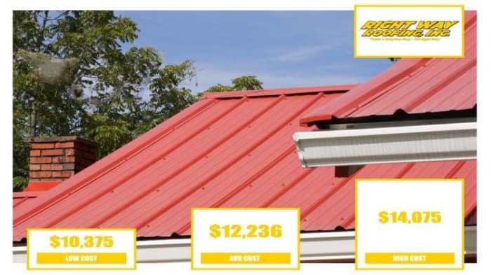 Metal Roof Installation Cost | Average Prices - Right Way Roofing