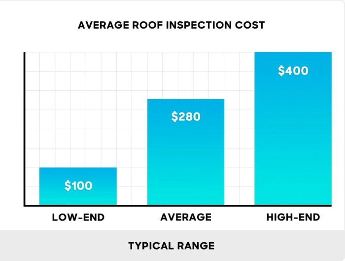 Regular Roof Inspection - Roof Inspection Guide by GEO Roofers - Geo ...