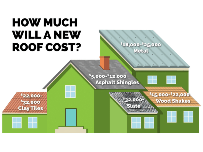 Roof Replacement Cost Guide - Premier Roofing Solutions