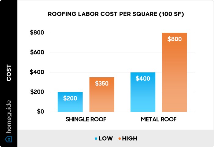 Metal roofing installation quote