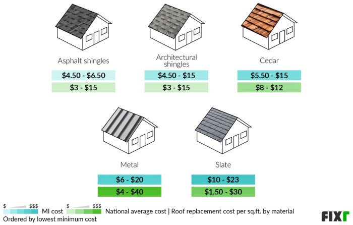 Metal Roof Cost Per Square | The Tube
