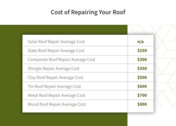 Roof Repair Estimate Template