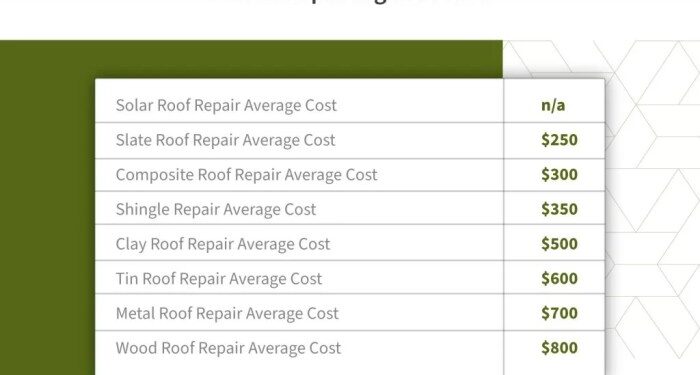 Roof Repair Estimate Template