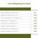Roof Repair Cost Guide (2024 Update) | Roof Maxx